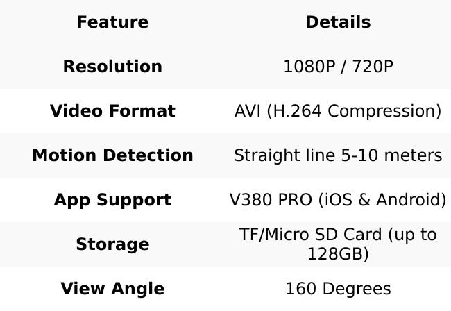 Wifi Mini DIY Camera USB 1080P Camera Motion Detect Home Security