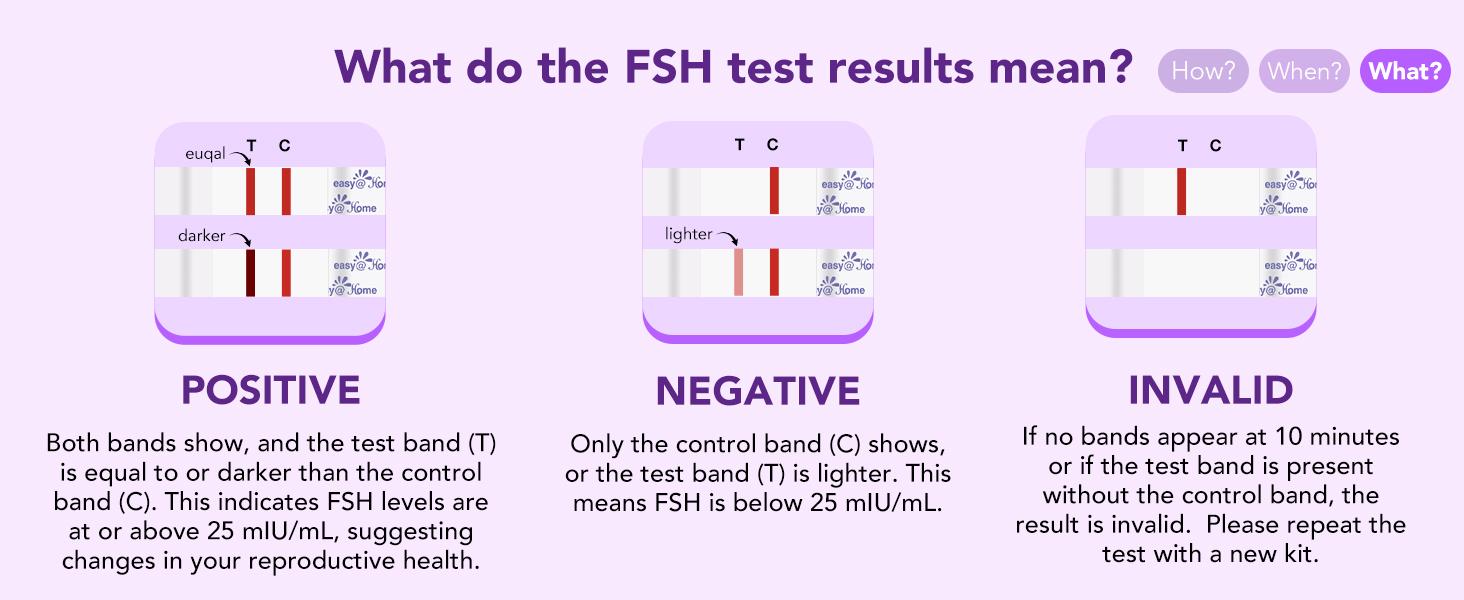 Easy@Home FSH Test Strips for Women 10 Pack - At Home Hormone Tracking for Fertility Planning
