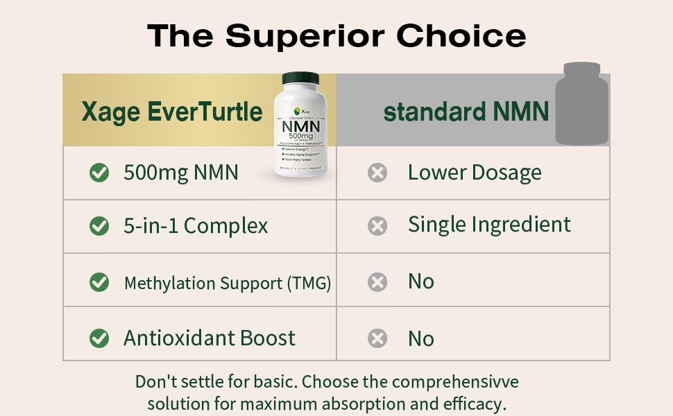 XAGE Cellular NMN 500mg Capsules - Cellular Energy & Healthy Aging Support, Antioxidant Blend