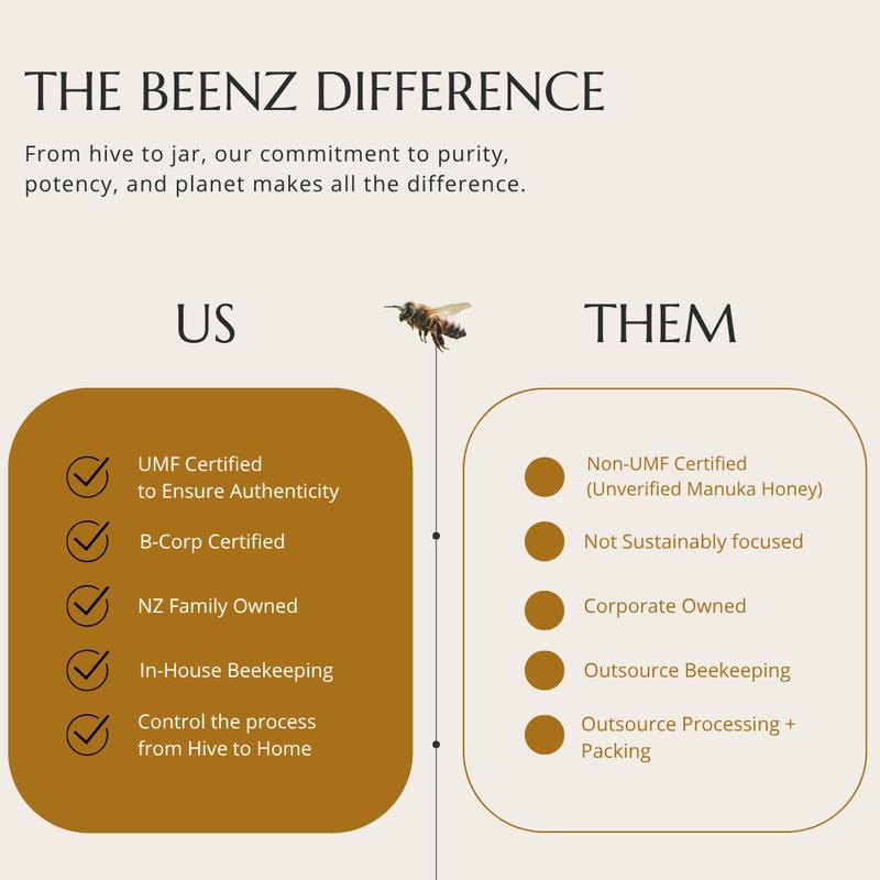 BeeNZ Raw Manuka UMF20+ (MGO 826+) Honey - Pure New Zealand Manuka Honey, No Sugar Added, Natural Sweetener & Superfood for Wellness, Immunity and Skin Care Support - Bold earthy mineral flavor. Healthy