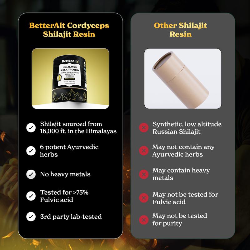 BetterAlt Cordyceps Shilajit Resin | with KSM-66 Ashwagandha, Safed Musli | Lab-tested | Pre-Workout for Muscle Recovery, Performance | 75 Sevings