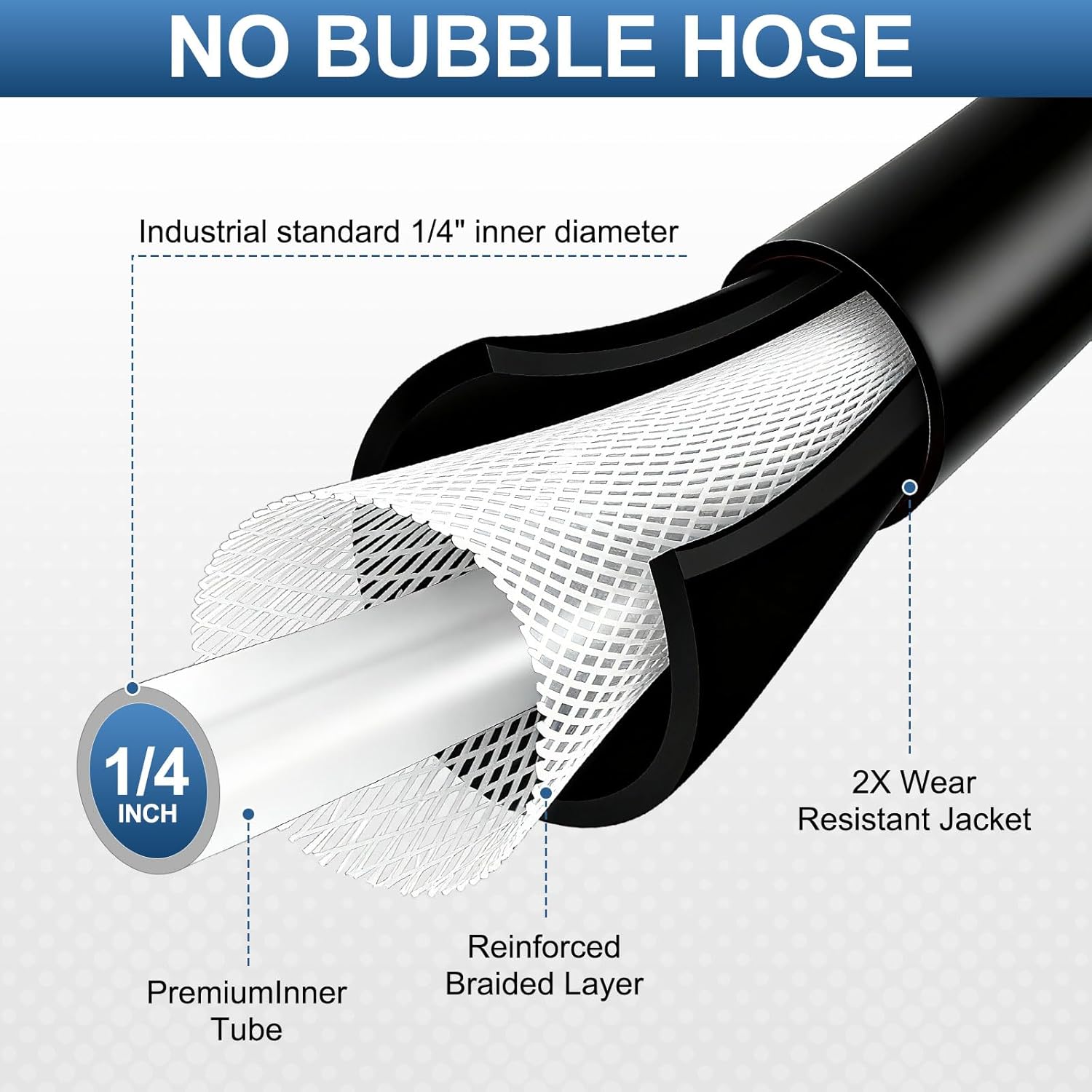 50FT High Pressure Washer Extension Hose 1/4" inch Fittings Kink Resistant Power Washer Replacement Hose