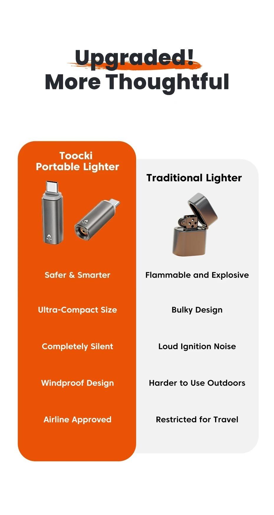 Unisex Modern USB-C Mini Electric Lighter - Plug&Play, Blow-to-Light, Flameless, Windproof, Fast Ignition with Tungsten Wire, Smart Auto-Off, Overheat Prevention, Universal Power for Camping & Hiking, Outdoor Camping, Prevents Overheating