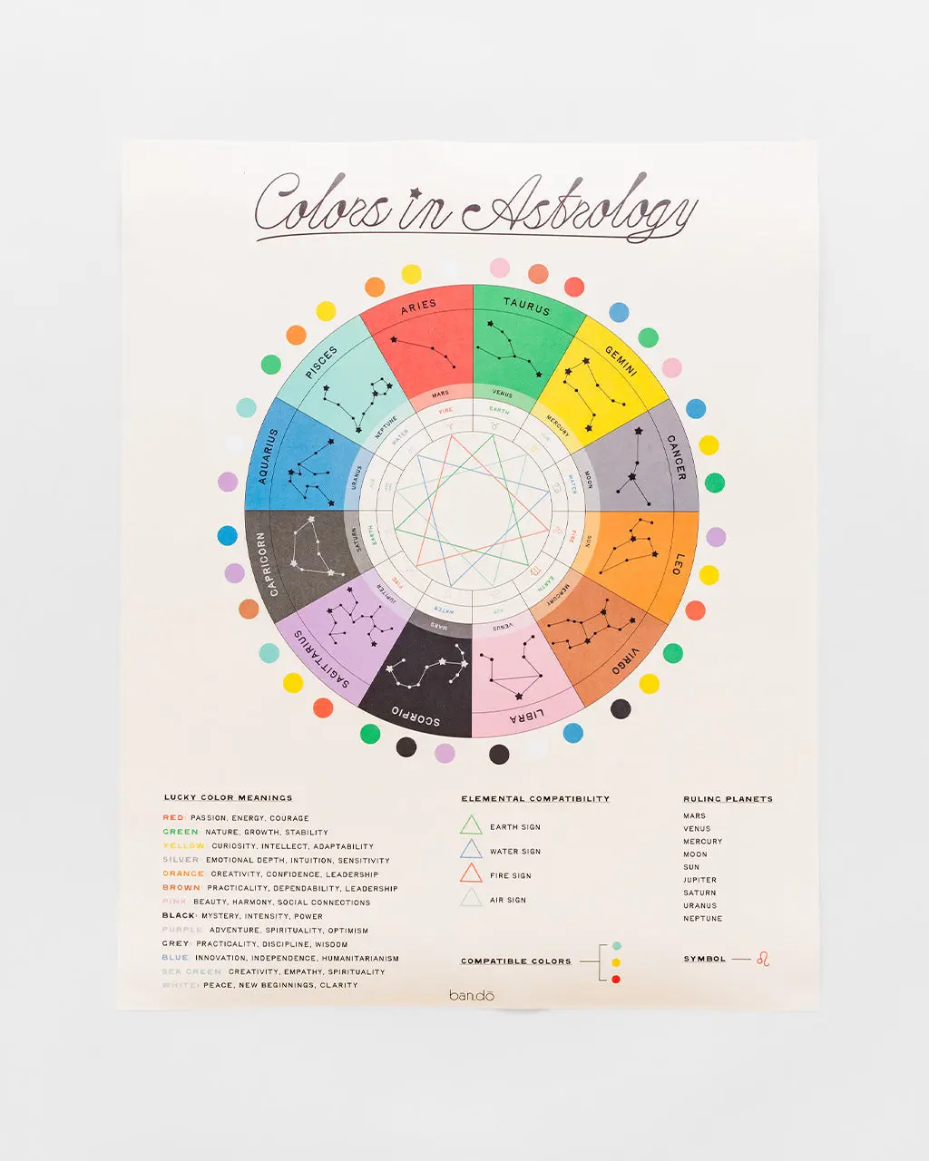 Astrology Poster