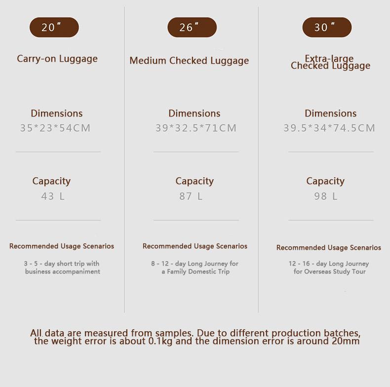 BOGO FREE!  | D.KWEN 2-Piece Luggage Set | Premium 4-Layer German PC | Anti-Scratch Hard Shell | Wide Handle for Stability | 3:7 Expandable Storage | TSA Lock | Waterproof Lining | Silent TPE Wheels | Carry On Suitcase for Travel Traveling Bag