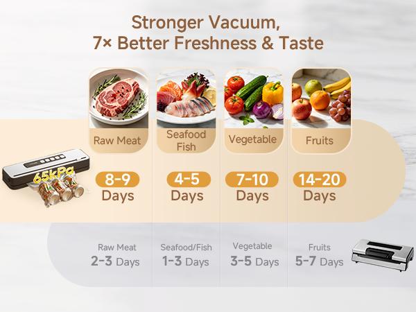 DREAME VS20 Automatic Vacuum Sealer Machine, -65kPa Suction, Guided Bag Placement, Reinforced Double Seal, 5 Modes with Cutter for Meat, Moist Foods, Sous Vide Meal Prep, Vacuum Sealing Machine,back to school,back to school haul