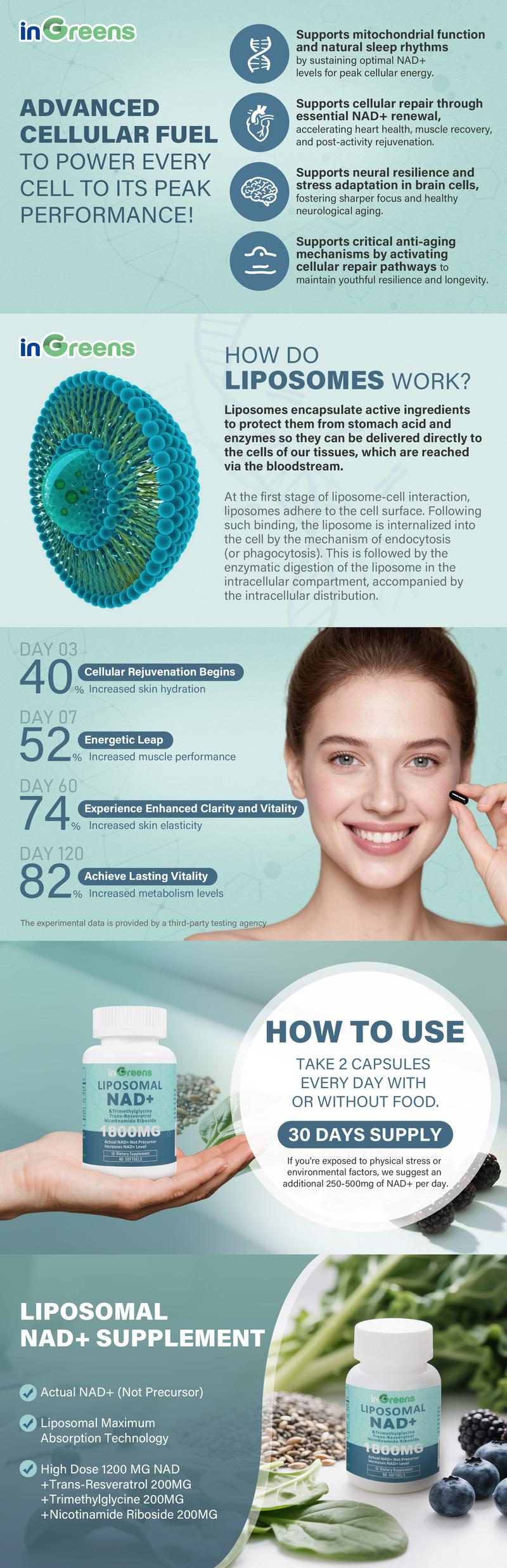 inGreens 3 Cups of NAD+ Supplement Energy & Healthy Aging - 1800mg per Serving - 180 Count (90 Day Supply) inGreens 3 Cups of NAD+ Supplement Energy & Healthy Aging - 1800mg per Serving - 180 Count (90 Day Supply)