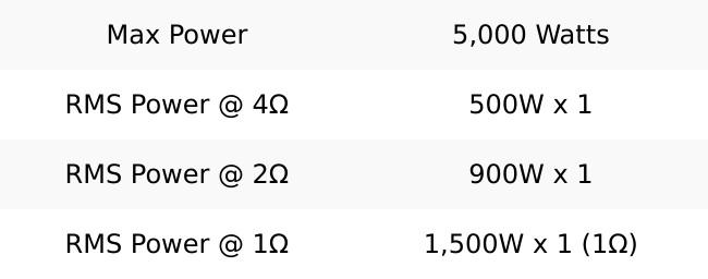 AR1-5000D | Arachnid Series 5,000W Monoblock Class D Car Stereo Amplifier