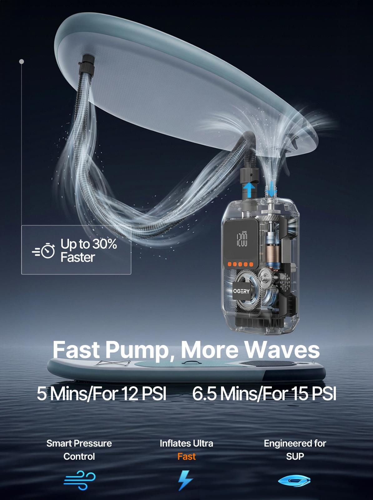 OGERY Paddle Board Electric Pump with Safe & 30% Faster Dual Stage Inflation & Deflation, Up to 20PSI, Smart Auto-Off and Powerful Rechargeable Compact Air Pump for Sup Inflatable Beds Tent Boats summerwins OGERY Paddle Board Electric Pump with Safe & 30% Faster Dual Stage Inflation & Deflation, Up to 20PSI, Smart Auto-Off and Powerful Rechargeable Compact Air Pump for Sup Inflatable Beds Tent Boats summerwins