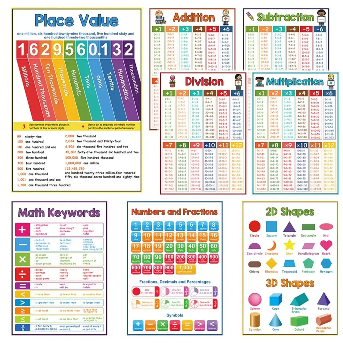 Math Poster Set, 8 Counts/set Addition & Subtraction & Multiplication ...