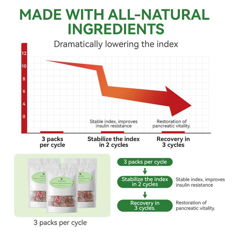 Kreain Nature 5 Cooling Herbal Tea with Chicory, Gardenia, Orange Peel & Chrysanthemum | Quick & Refreshing | 12 Tea Bags Healthy Nature Beverage