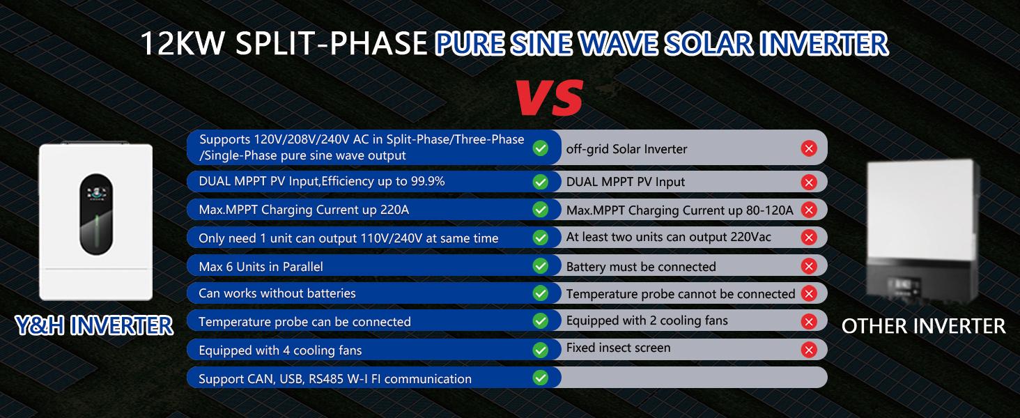 12KW 48V Split Phase Hybrid Solar Inverter, 18000W PV Input & 250A Fast Charge, 120V/240V Off-Grid System, 2 MPPT, WiFi Monitor, 6-Unit Parallel, UL Listed for Home Battery Backup (Li-ion/Lead Acid)
