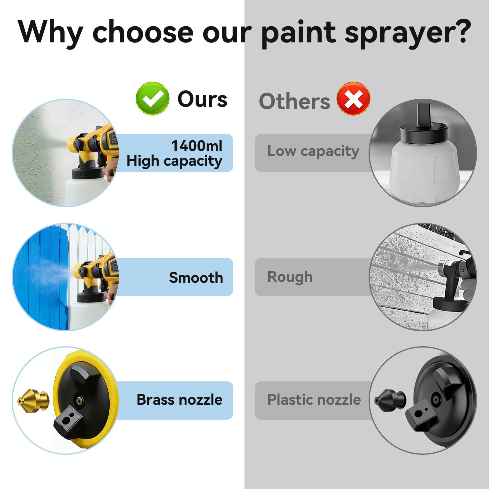 Corded & Cordless Paint Sprayer,  High Power 1400ml HVLP Spray Gun, Portable Cordless Easy to Clean, 3 Spray Modes for DIY Home Renovation