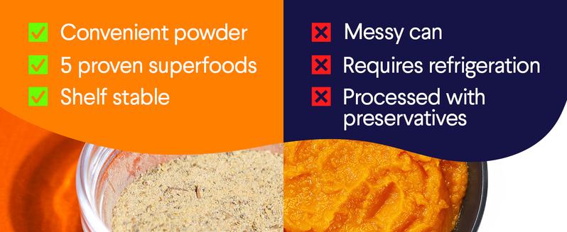 FINN Pumpkin Plus Superfood Meal Topper for Dogs - Fast-Acting Digestive Relief, Supports Digestive Health, Soothes Sensitive Stomachs with Pumpkin, Psyllium Husk, Apple, Sweet Potato, & Blueberry – 8oz Powder Supplements FINN Pumpkin Plus Superfood Meal Topper for Dogs - Fast-Acting Digestive Relief, Supports Digestive Health, Soothes Sensitive Stomachs with Pumpkin, Psyllium Husk, Apple, Sweet Potato, & Blueberry – 8oz Powder Supplements