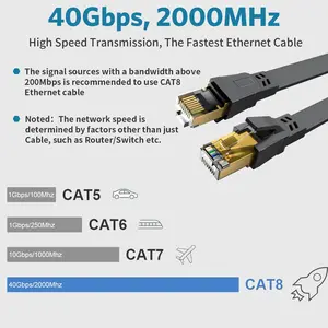 Cat 8 Ethernet Cable – 3Ft/6Ft/10Ft to 100Ft Lengths, High-Speed Shielded LAN Cable for Indoor & Outdoor Use