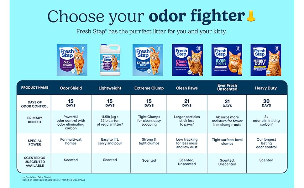 Fresh Step Clumping Cat Litter, Multi-Cat, Long Lasting Odor Control Kitty Litter with Activated Charcoal, Low Dust Formula, 14 lb