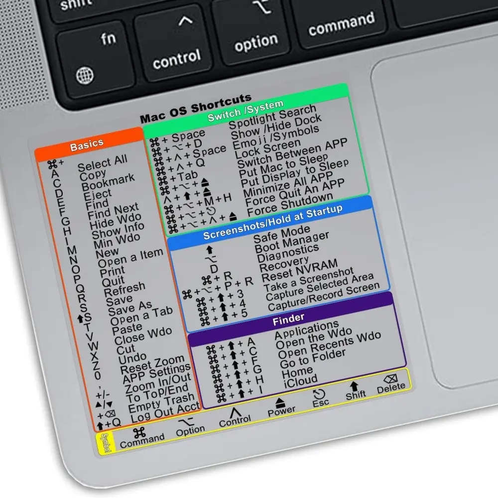 2026 Mac Shortcut Stickers for 13- 16inch MacBook Pro/Air- Transparent, 1pcs- Help You Quickly Access Your Favorite Functions and Applications!
