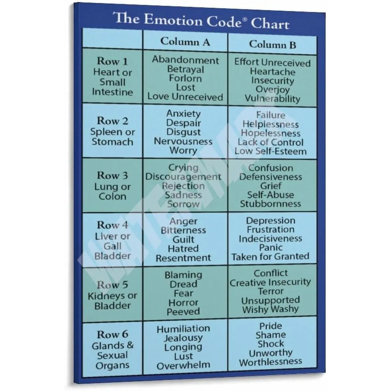 The Emotion Code Chart Poster Emotion Therapy, Emotion Analysis Poster (7) Canvas Posters And Prints Wall Art for Living Room Bedroom Decor 12x18inch(30x45cm) Frame-style