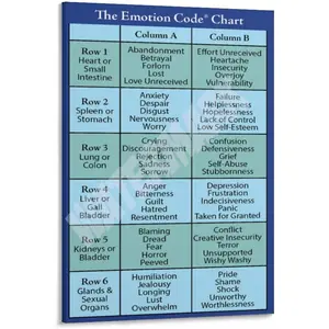 The Emotion Code Chart Poster Emotion Therapy, Emotion Analysis Poster (7) Canvas Posters And Prints Wall Art for Living Room Bedroom Decor 12x18inch(30x45cm) Frame-style