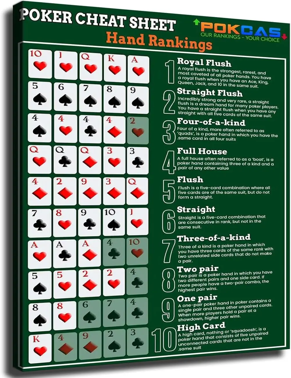 Poker Hand Ranking Chart Poster, Poker Hands Ranking Guide, Poker Royal Flush Poster, Poker Cheat Sheet Wall Art, Texas Holdem Poker Reference Chart, Poker Game Room Decor, Casino Style Wall Art, Poker Player Gift, Living Room Bedroom Canvas Wall Decor
