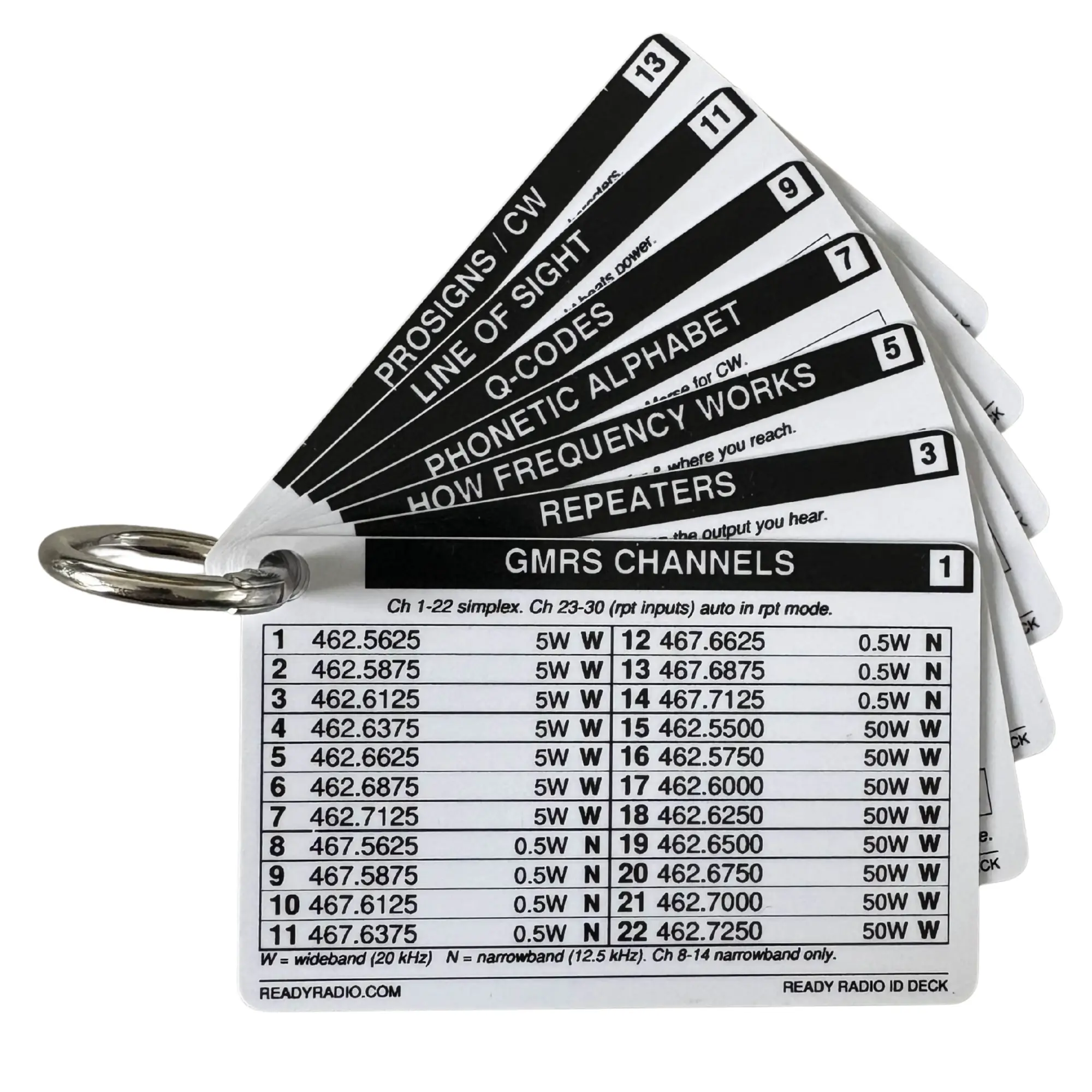 Radio Reference Cards Mini
