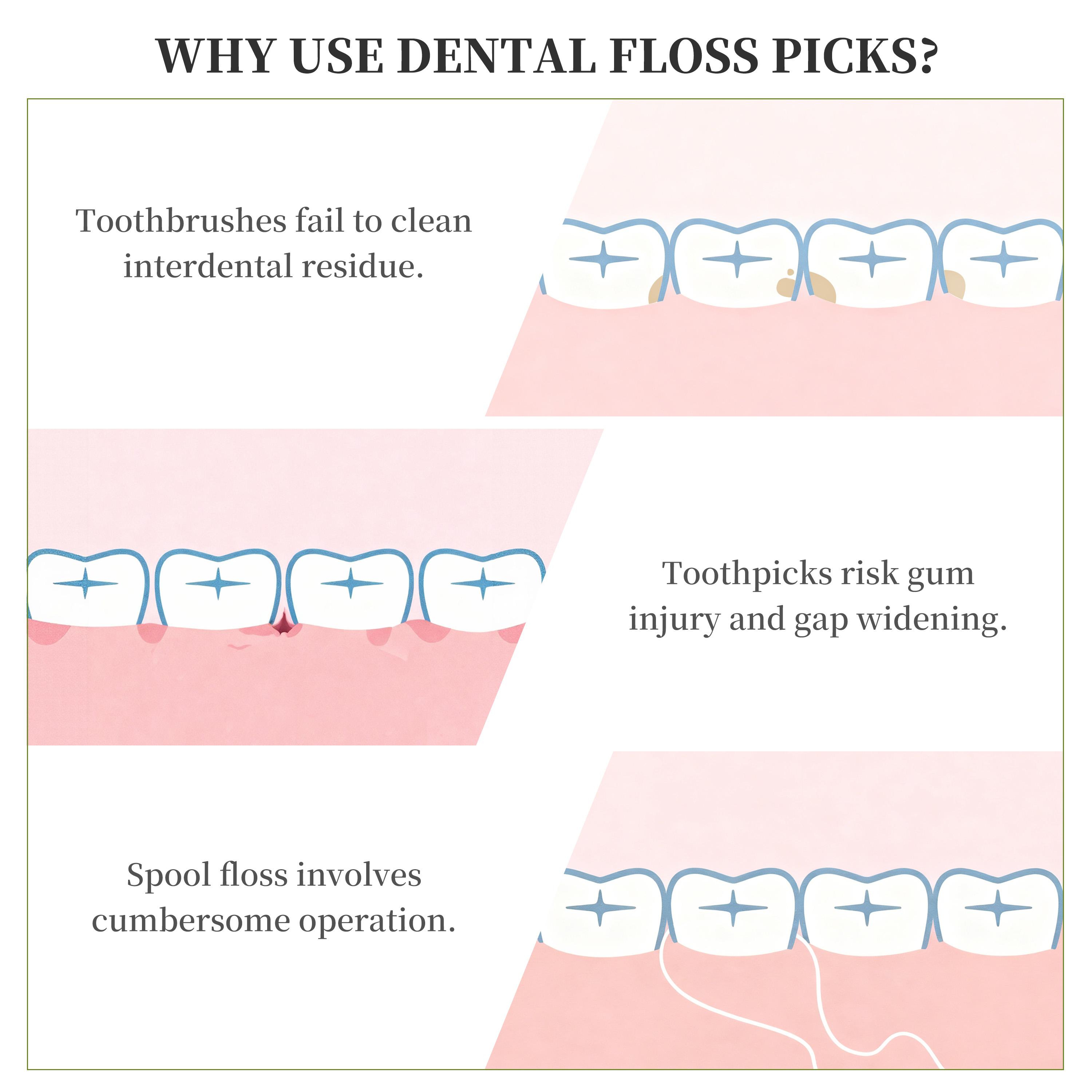 CEELIKE 2-in-1 Floss Pick : Efficient Cleaning, Gum Care, and Fresh Breath Guaranteed CEELIKE 2-in-1 Floss Pick : Efficient Cleaning, Gum Care, and Fresh Breath Guaranteed