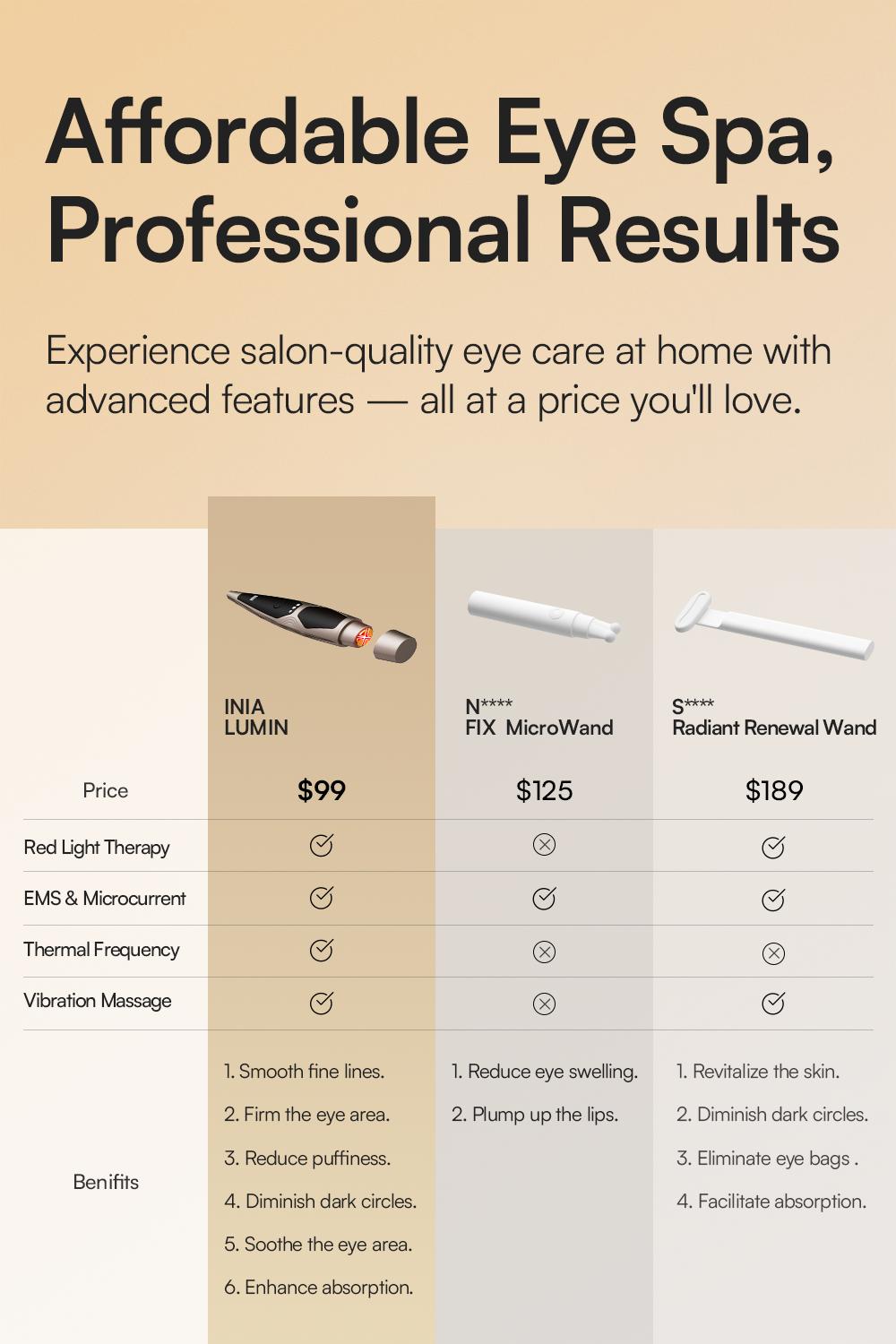 INIA LUMIN 4-in-1 Eye Skincare Wand – 3 Mins a Day for Fewer Lines in 14 Days & Less Puffiness in 21, FDA-Cleared, Spa-Level Results at a Fraction of the Price, Lift & Brighten Eyes in Just Weeks