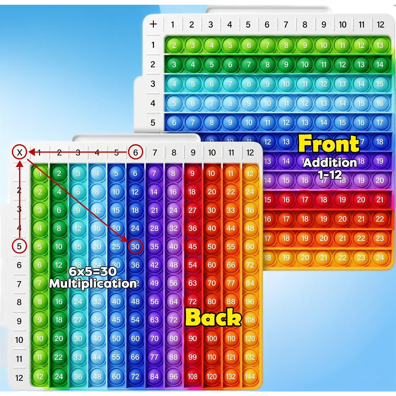 Torlam Math Board Game – 12*12 Multiplication Chart Game for Kids, Math Manipulatives for Addition, Subtraction, Division & Multiplication, Classroom & Homeschool Learning Toy