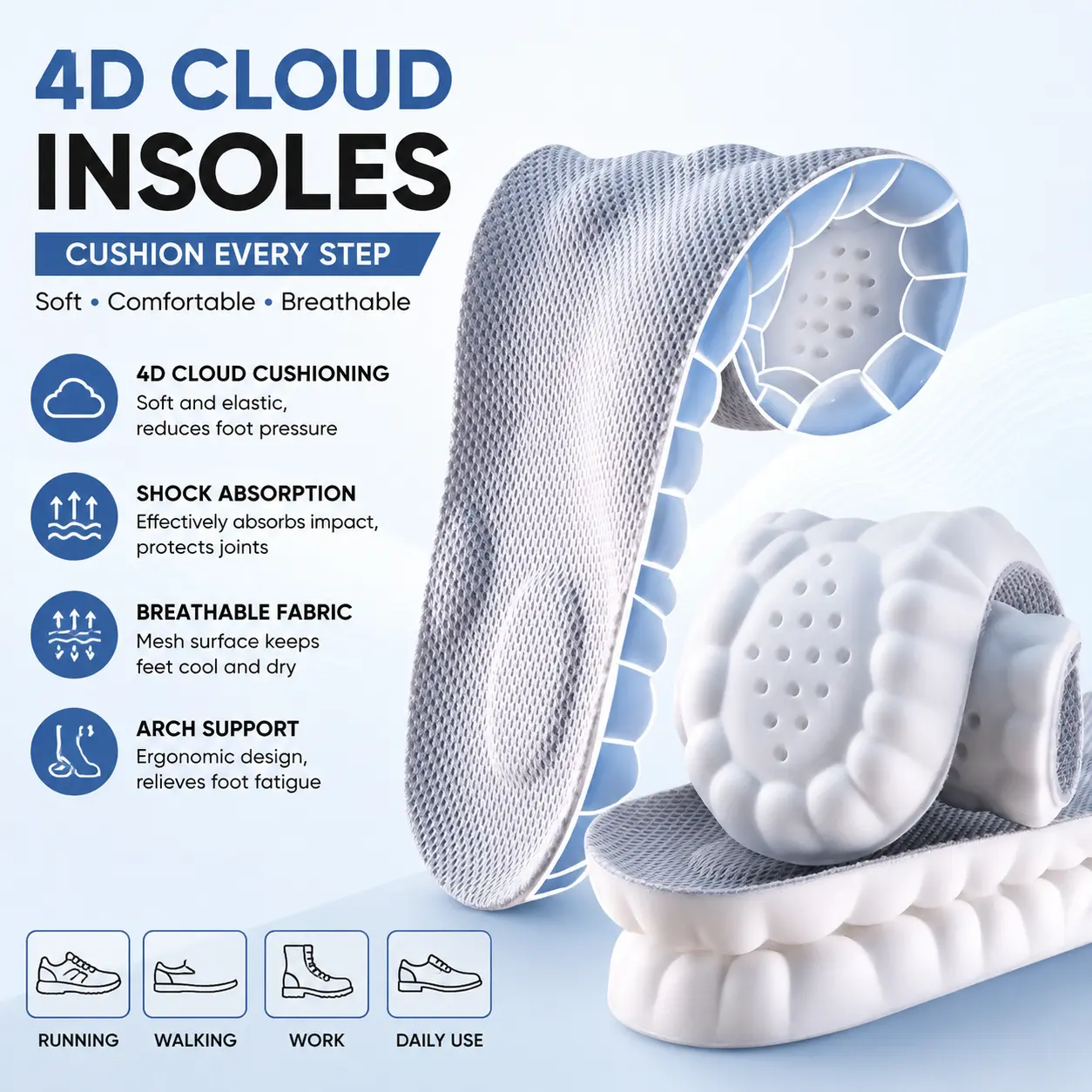 4D Cloud Steppers Insoles for Men & Women - Shockproof Insoles & Heel Liners, Soft Anti-Fatigue Footwear Inserts, Memory Foam for Shoes, Boots, Sneakers