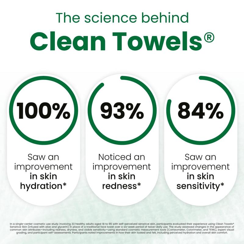 Clean Skin Club Sensitive Skin Clean Towels® XL, Travel Pack, Disposable Face Towels Infused with Aloe & Glycerin, Dermatologist and TSA-Approved, Travel Essential for Sensitive & Reactive Skin,10 Ct