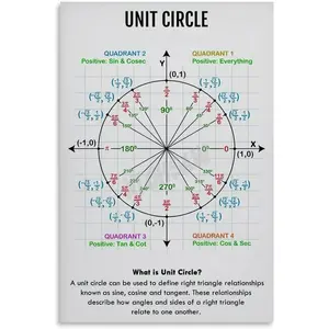 The Unit Circle Poster Math Education Poster (3) Canvas for Living Room Bedroom Decor 24x36inch(60x90cm) Unframe-style