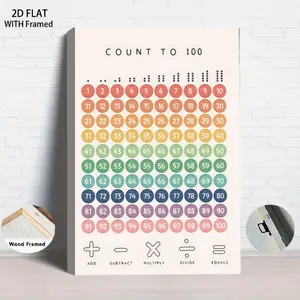 1Pcs Framed 2D Flat Kids Room Hundreds Chart Educational Canvas Wall Art with Frame Number Decorative Painting Math Learning Poster for Kindergarten Nursery Study Room Educational Wall Decor for Childr