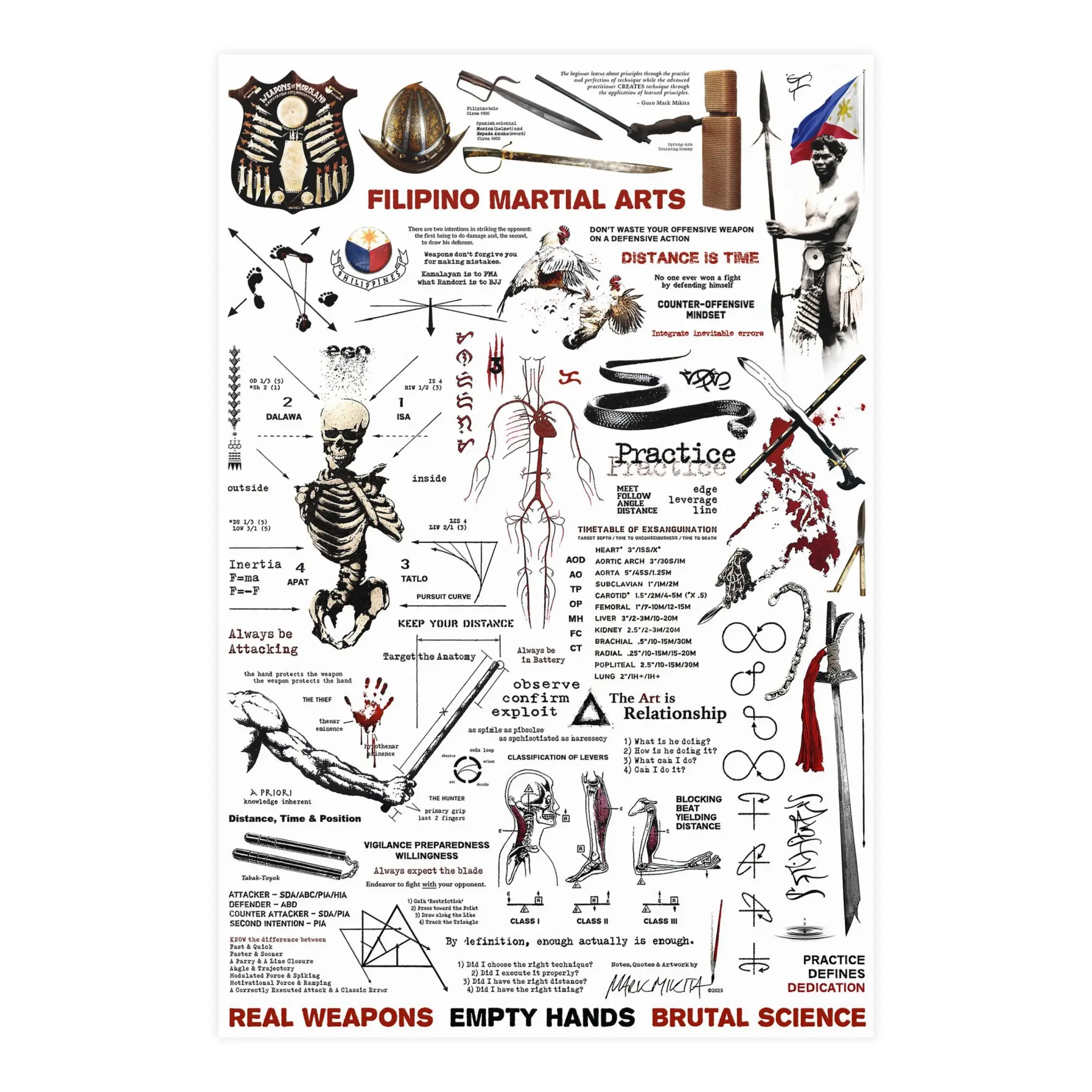Filipino Martial Arts Mind Map Poster