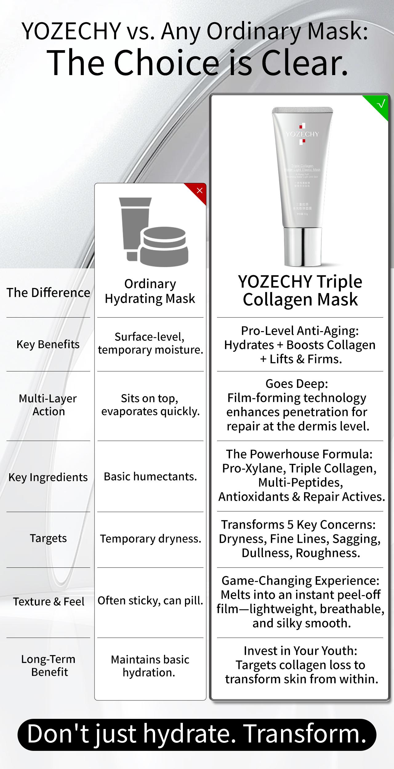 [1 PACK] YOZECHY Triple Collagen Mask - 300-500 Dalton Peptides for Deep Absorption, Hydrates, Fights Aging, Brightens, & Smooths. Triple Elastin + Hexapeptide Complex—instantly reveals radiant, youthful skin.