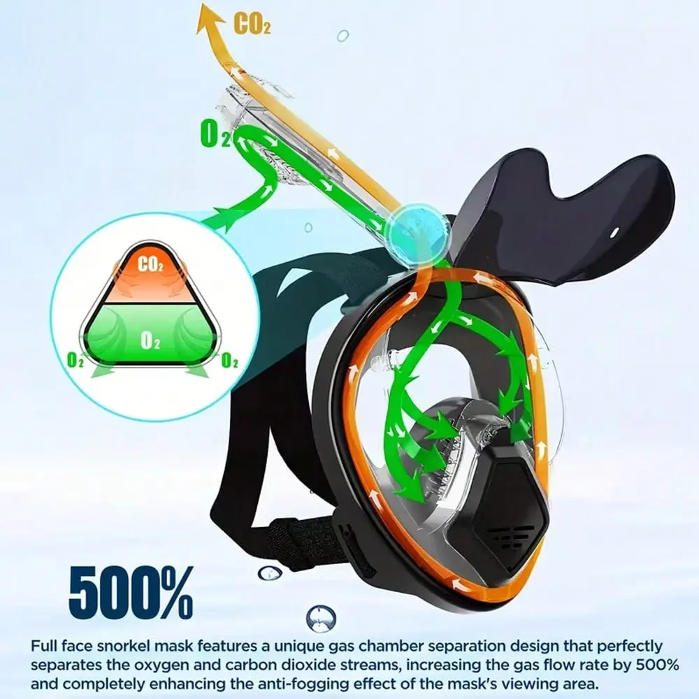 Seaview 180 V3 Adult Full Face Snorkel Mask, Goggles Mask, 180 Degree Panoramic View, Easy Breathing, Diving Gear for Adults, Comfortable Fit, Snorkeling Gear