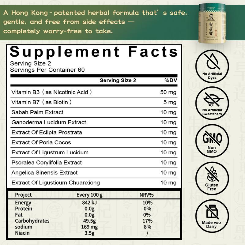 Jipsapfuk 24-in-1 Advanced Hair Growth Vitamins Biotin 10,000mcg Niacin Hong Kong Herbal Patent Blend He Shou Wu Extract Saw Palmetto 60 Day Supply