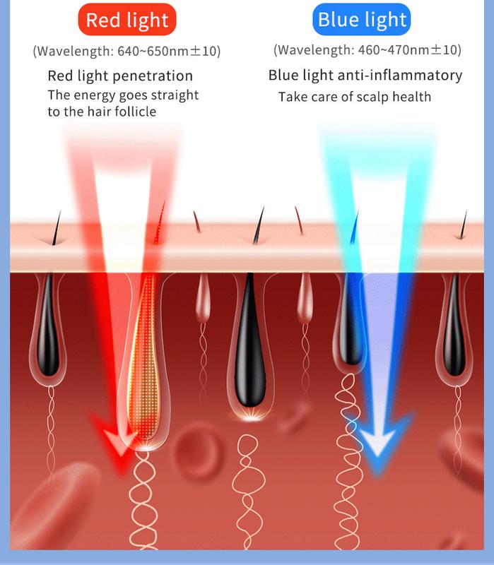 Vital5 Red & Blue Light  Therapy  for Scalp &  Growth with Dropper for Serum - Plastic Massage & Steaming  for Conditioning Treatment Irish curl  Detangling  loc Handy Hairbrush Defining Hair Brush