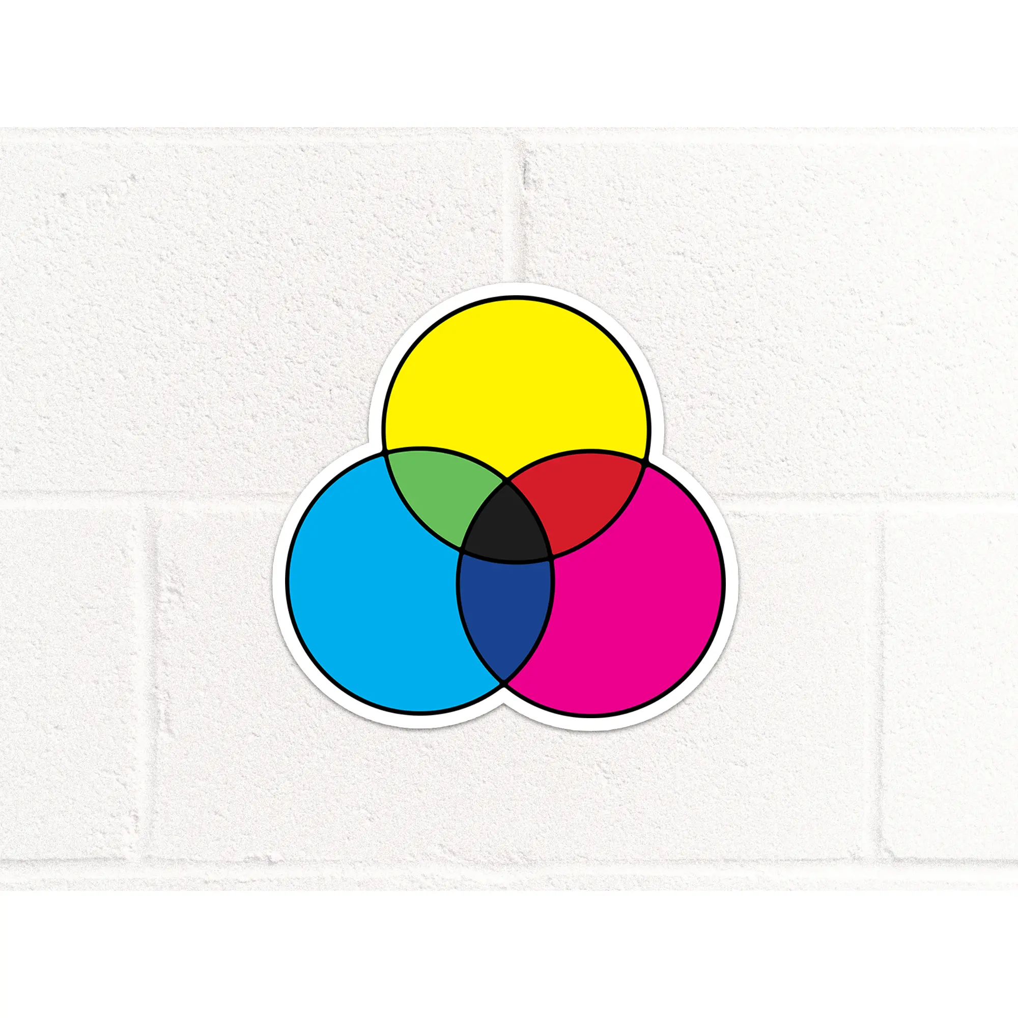 CMYK Color Diagram Sticker