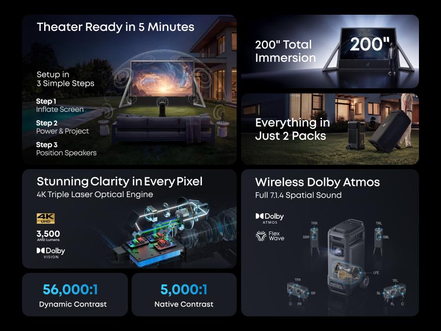 Nebula X1 Pro Triple Laser 4K Home & Outdoor Cinema Projector, 3500 ANSI Lumens Mobile Theater, 7.1.4 Spatial Sound, Official Dolby Atmos, Optical Zoom, 56000:1 Contrast, Intelligent Setup Nebula X1 Pro Triple Laser 4K Home & Outdoor Cinema Projector, 3500 ANSI Lumens Mobile Theater, 7.1.4 Spatial Sound, Official Dolby Atmos, Optical Zoom, 56000:1 Contrast, Intelligent Setup