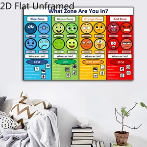 2D Flat 1pc Unframed Emotional Regulation Chart Unframed Painting, Creative Artistic Canvas Wall Art, Wall Art for Home Living Room Bedroom Office Decoration, Poster, Print