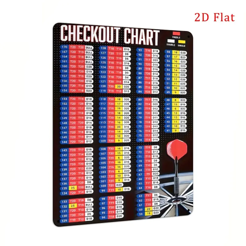 1 Piece 2D Flat Dart Scoring Board with Bullseye and Color Coded ...
