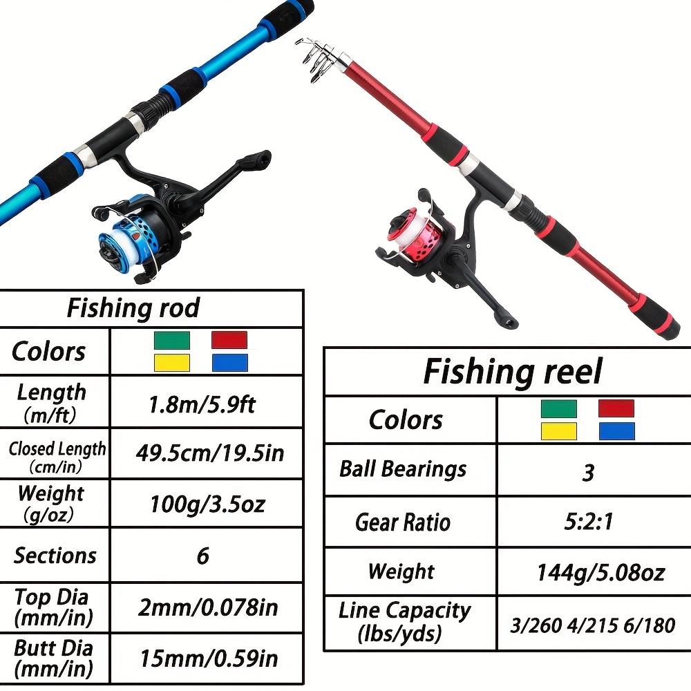 70.87-Inch Telescopic Spinning Rod and Reel Combo, 5.2:1 Gear Ratio, 3BB Bearings, 11lb Max Drag Complete Fishing Gear Set for Beginners, Freshwater Fishing,summervibes