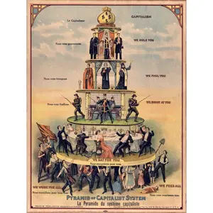Pyramid of Capitalist System 1911 Poster, Anti-Capitalism Communist Propaganda
