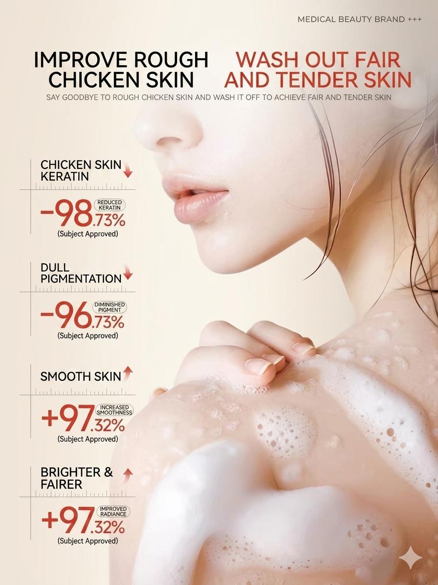 Antimicrobial Single-Use Exfoliating Mitt – Professional Body Scrubber for KP & Dead Skin - Deep Cleansing WITHOUT abrasive chemical scrubs - Travel-Ready & Individually Packed & Hygienic for Men & Women (5Pcs)