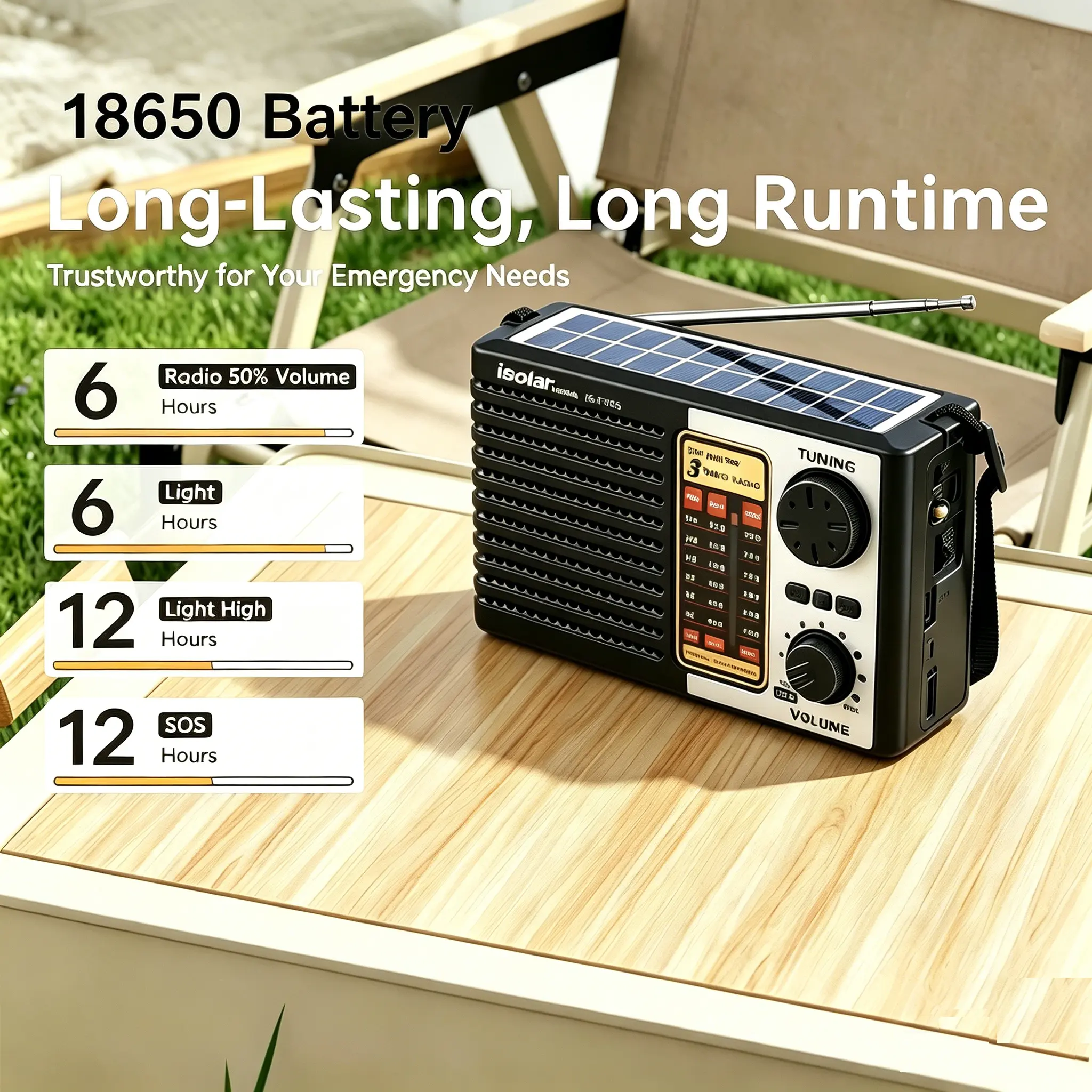 Portable Emergency Radio - Solar & Rechargeable Battery Powered, NOAA Weather Radio with AM/FM/SW, Bluetooth, USB Charging, Torch, Reading Light, Speaker Out, CE Certified