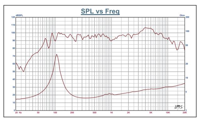 PRO-X 6X9" Mid-Range Loudspeaker with Bullet | 200W RMS 4-Ohm