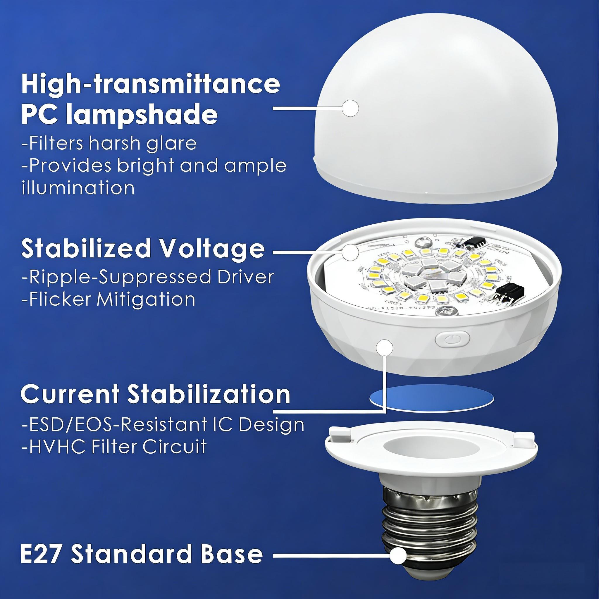 Rechargeable LED bulb, E27 screw base, with remote control, dimmable and timer, suitable for living rooms, bedrooms, and other areas.