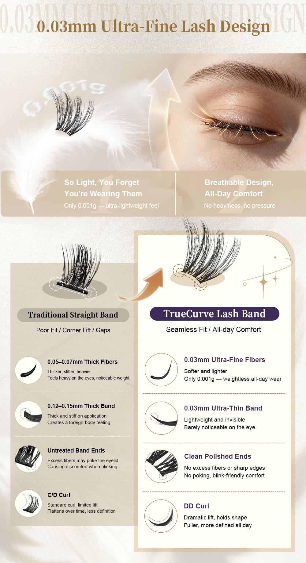 GlowVane TrueCurve DIY Lash Kit | 0.03mm Curved Lash Clusters Soft Lightweight 8-18mm DDCurl DIY Lash Extensions for Beginners Seamless Eye Fit Zero Strain(FS3)