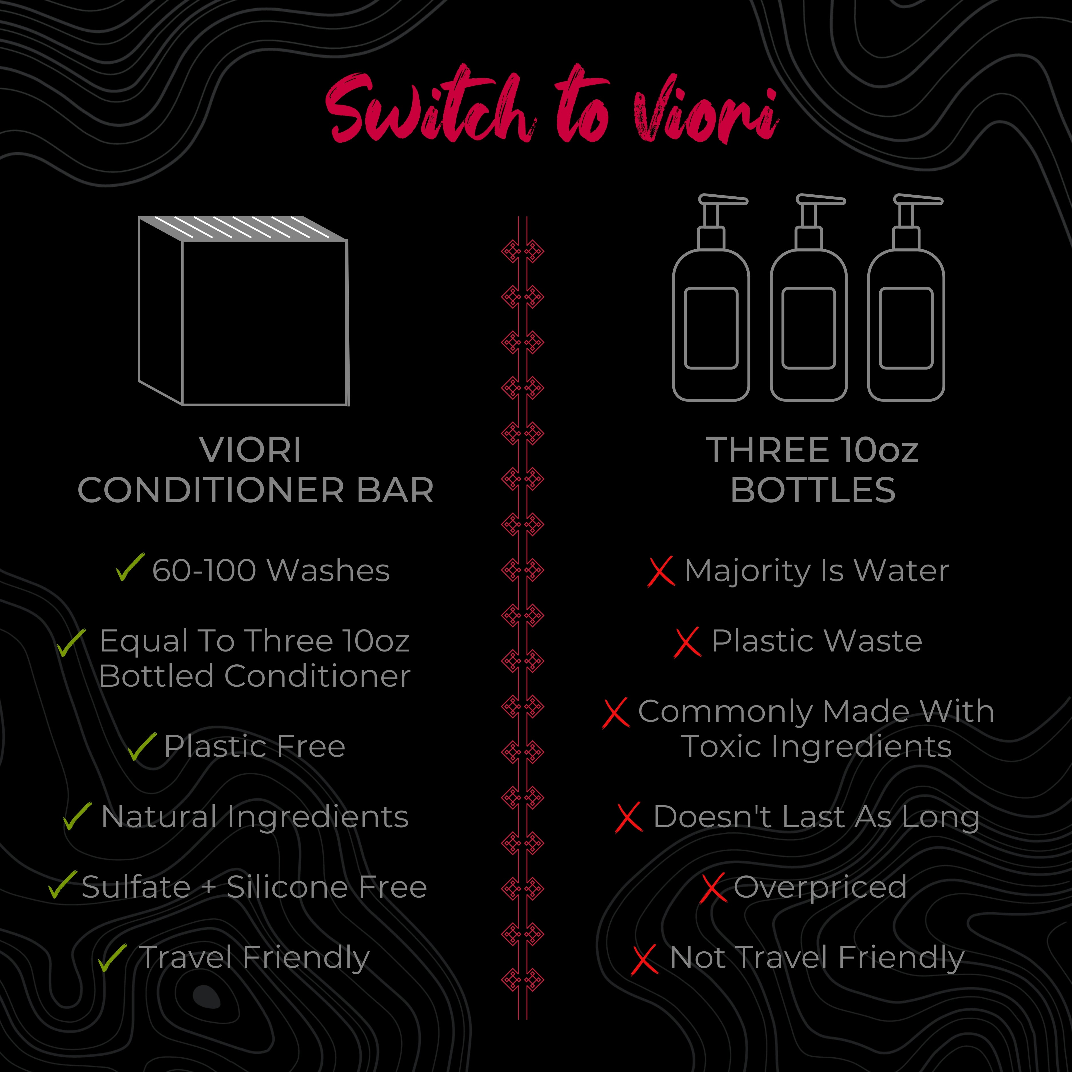 VIORI Beauty Conditioner Bar | Unscented | Solid Conditioner Bars