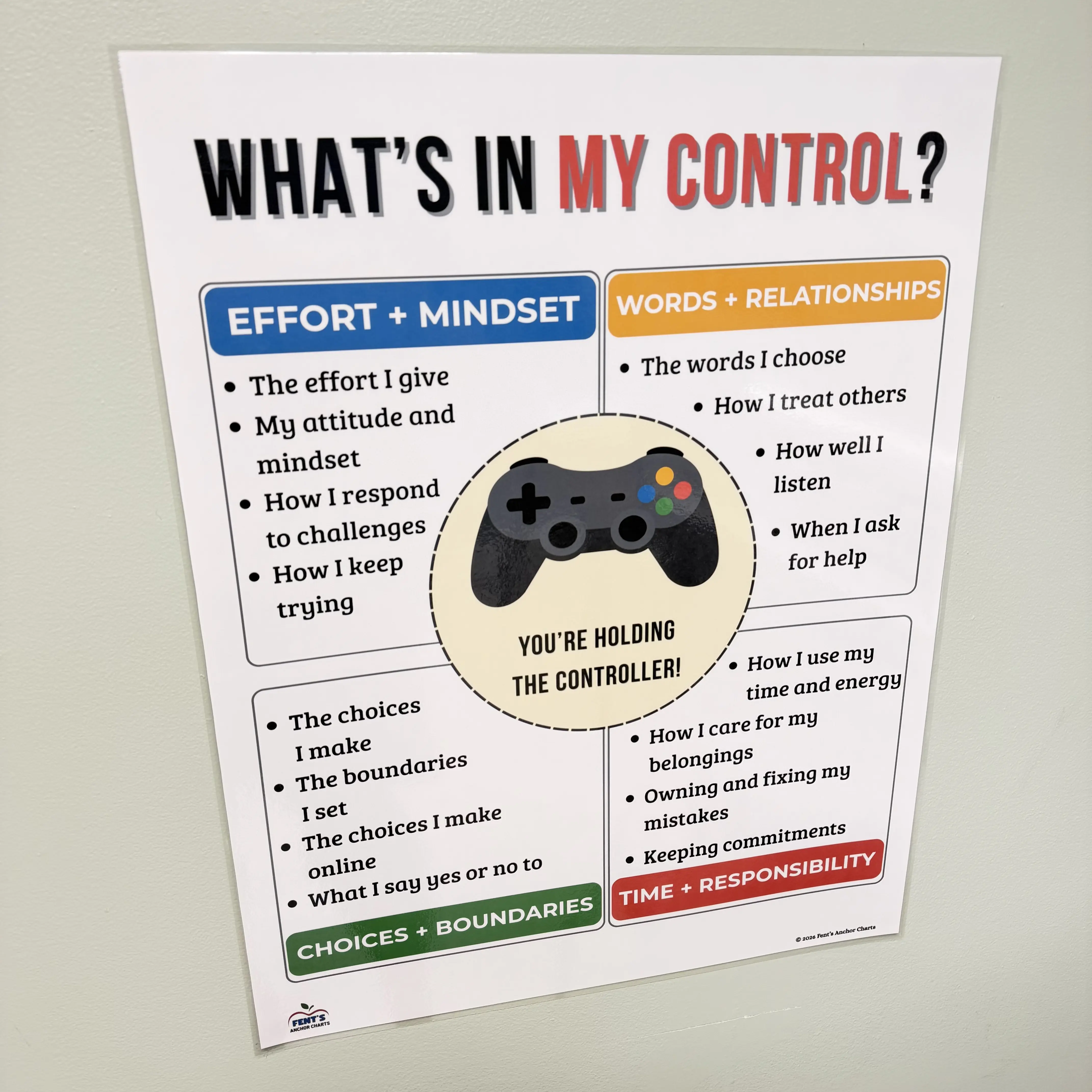 What's in My Control Laminated Poster | Circle of Control Anchor Chart | SEL Classroom Decor